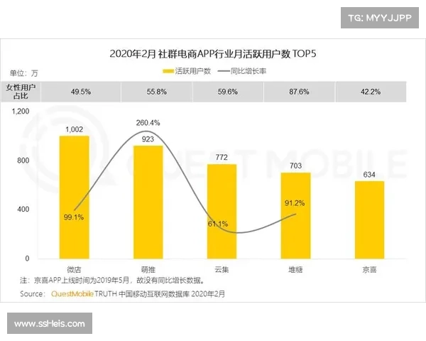 体育消费决策过程社交化 朋友推荐影响增大